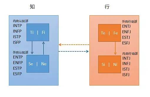 荣格八维分析